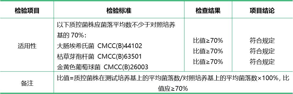 營養(yǎng)瓊脂
