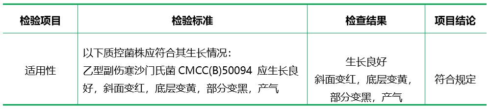 三糖鐵瓊脂培養(yǎng)基(TSI) 三糖鐵瓊脂培養(yǎng)基(TSI)