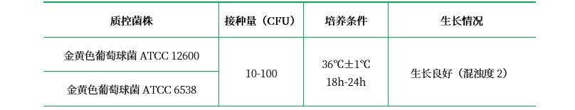 腸毒素產毒培養(yǎng)基（不含瓊脂）（GB4789.10）