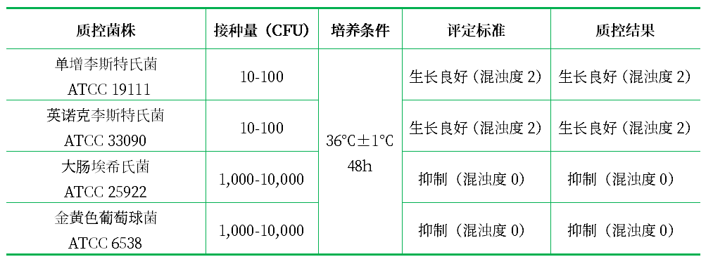 BLEB基礎