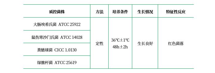 TTC營(yíng)養(yǎng)瓊脂 TTC營(yíng)養(yǎng)瓊脂