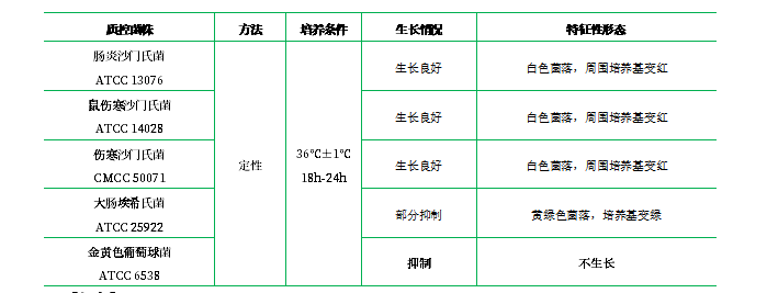 亮綠瓊脂 亮綠瓊脂
