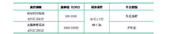 假單胞分離肉湯 假單胞分離肉湯