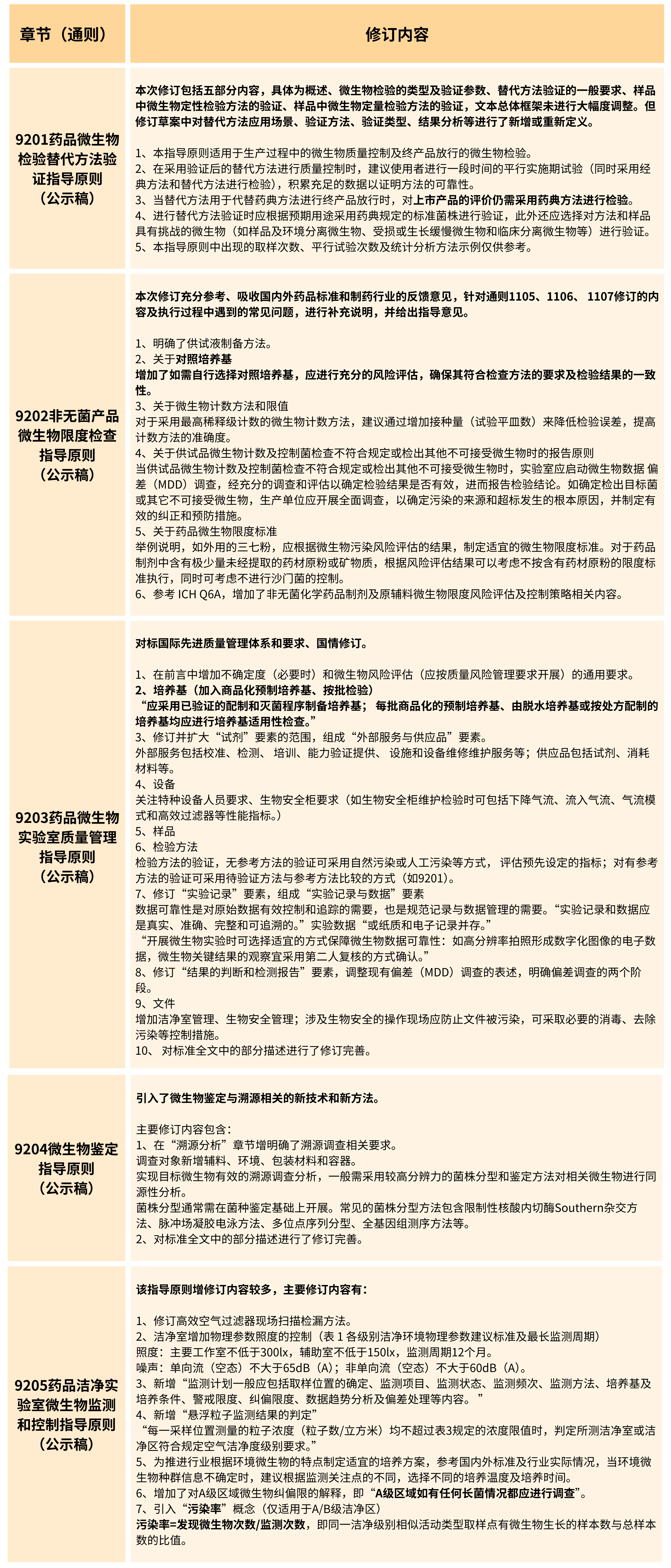 2025年版《中華人民共和國(guó)藥典(草案)》——?微生物檢測(cè)有何變化?(修訂篇) 2025年版《中華人民共和國(guó)藥典(草案)》——?微生物檢測(cè)有何變化?(修訂篇)